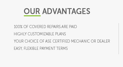 new car warranty coverage